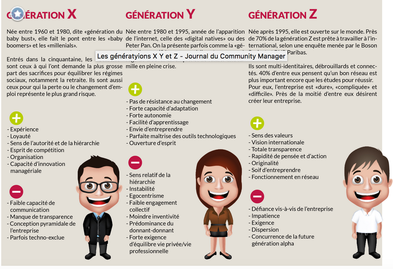 Comprendre les générations X, Y Z, un défi pour les formateurs